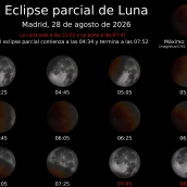 Eclipse parcial. Fuente: Instituto Geográfico Nacional
