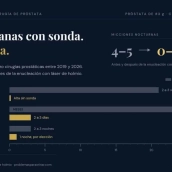 4 cirugías de próstata en 7 años: La intervención definitiva que le devolvió el sueño a mi paciente 4 cirugías de próstata en 7 años: La intervención definitiva que le devolvió el sueño a mi paciente