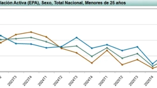 El desempleo juvenil menores de 25 años. Fuente: INE. El desempleo juvenil menores de 25 años. Fuente: INE.