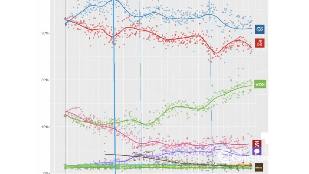 Fuente: elaboración propia a partir de la media de encuestas