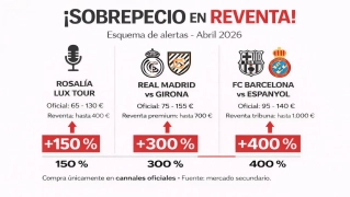 Infografía que explica la estafa