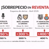 Infografía que explica la estafa Infografía que explica la estafa