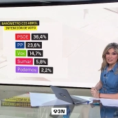 'Antena 3 Noticias' y Sandra Golpe lideran contundentemente como lo más visto del lunes