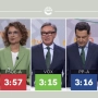 El primer debate electoral por el 17M se dispara en La 1 en Andalucía con un 15,3% de cuota de pantalla 