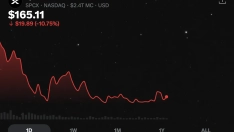 SpaceX encadena días de pérdidas en bolsa. Bolsa de X, red social del ultra Elon Musk