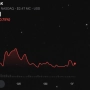 SpaceX encadena días de pérdidas en bolsa. Bolsa de X, red social del ultra Elon Musk